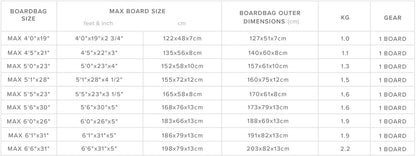 Patrol Daycover Foilboard